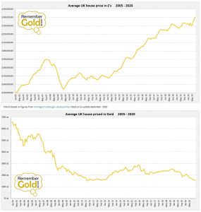 UK-Average-House-price-charts-RG